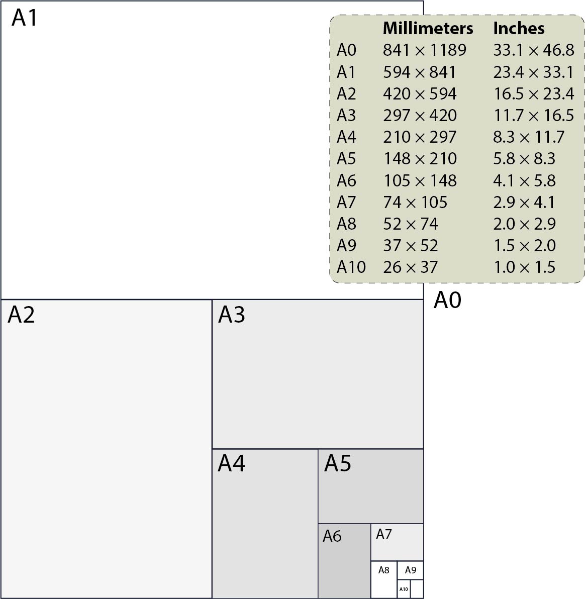 Paper Sizes Chart Paper Formats Sizes Dimensions
